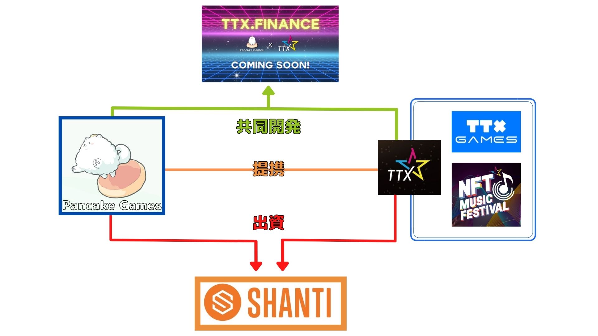 Shantiとは 誰もが自由にレンディングを受けられるプラットフォーム 仮想coins Shantiとは 誰もが自由にレンディングを受けられるプラットフォーム 仮想coins